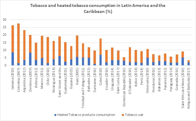 A chart.