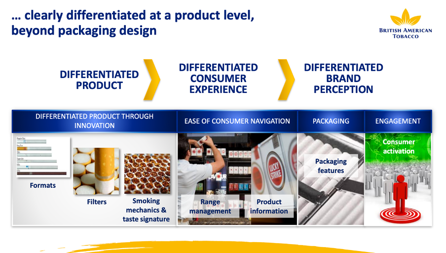 flow diagram featuring images of filters and packaging