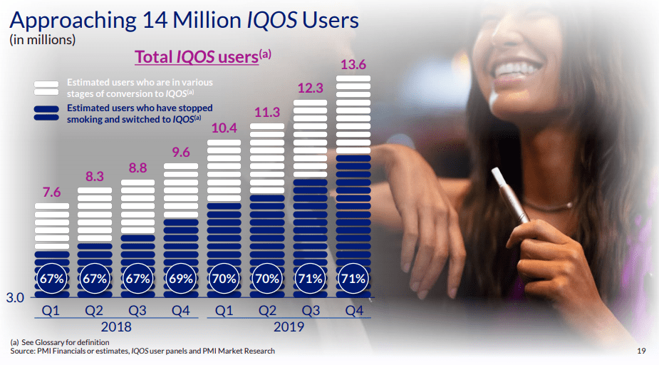 Screenshot of PMI financial presentation.