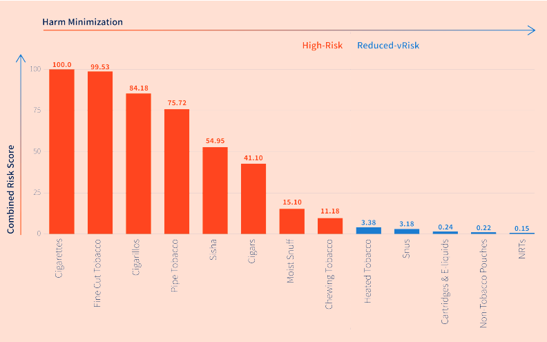 An image of a chart.