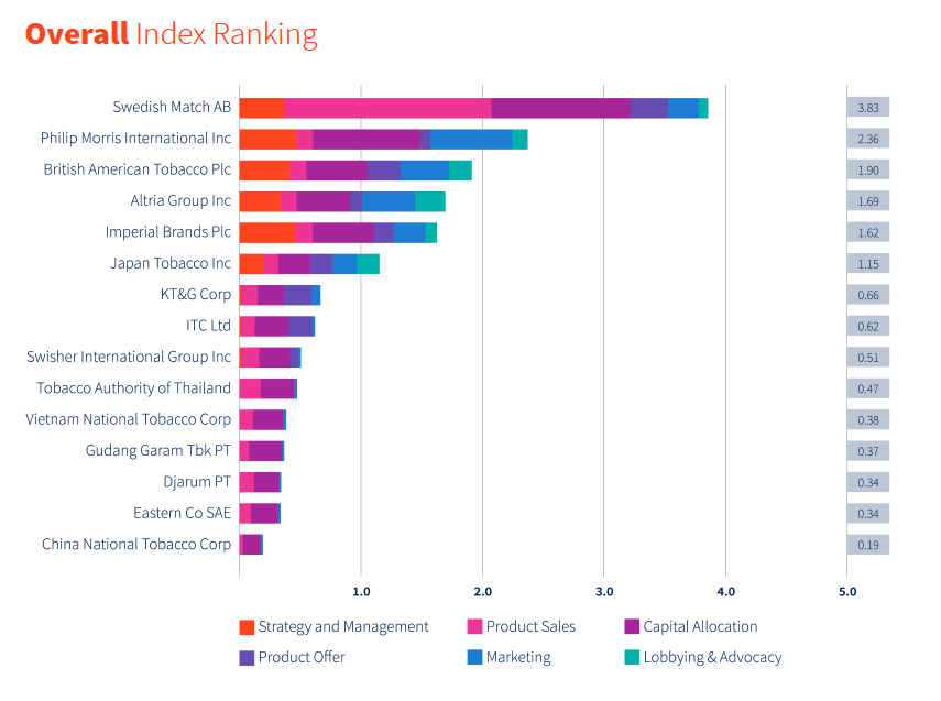 An image of a chart.