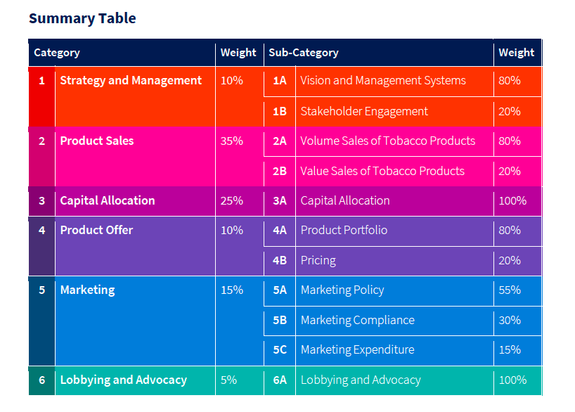 An image of a table.